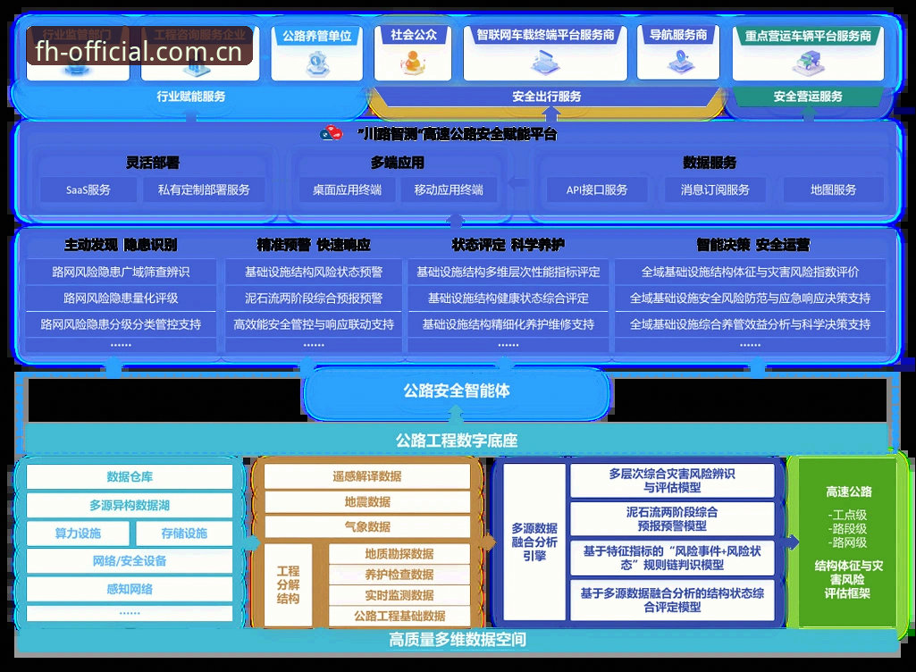 fh凤凰平台深度资讯获取全教程——从数据整合到决策洞察的完整路径