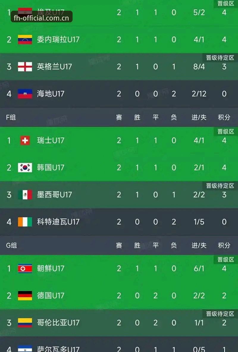 U17世界杯抽签结果出炉——fh凤凰平台新手观赛与投注完整指南