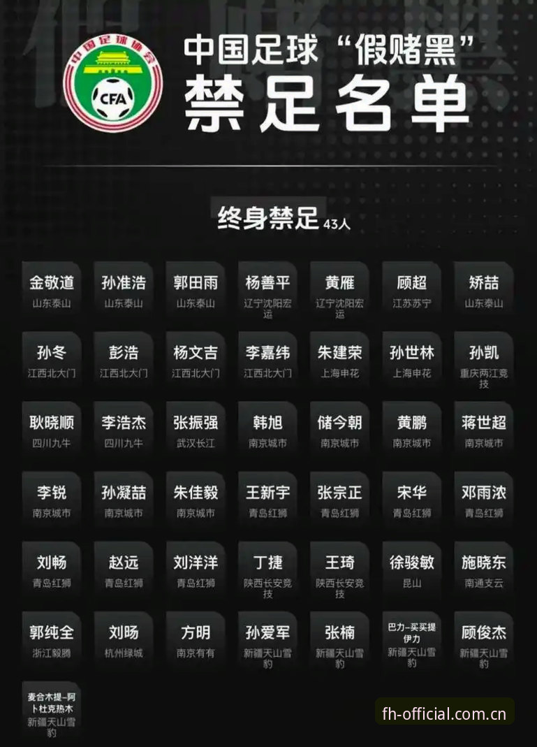 终身禁足 vs 五年禁赛：足协第三批名单深度对比，凤凰体育平台怎么样攻略全掌握